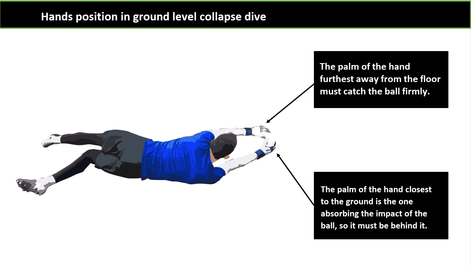 ground level collapse save